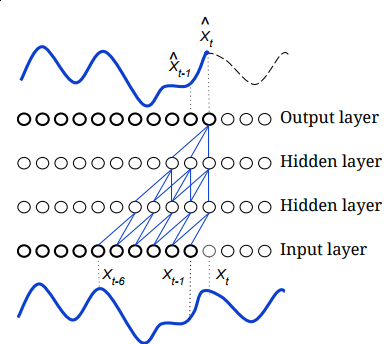 1st causal layer