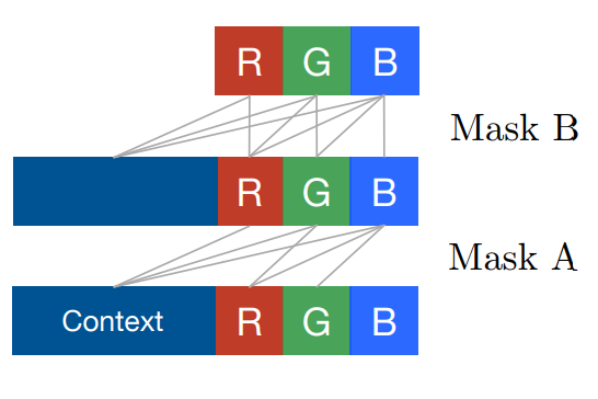 Masks type 'A' and 'B'