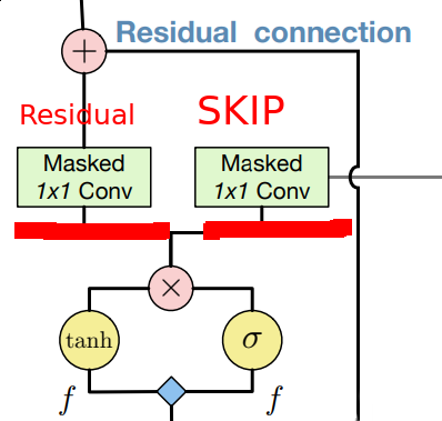 Skip and residual connections