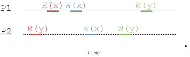 Sequential part1