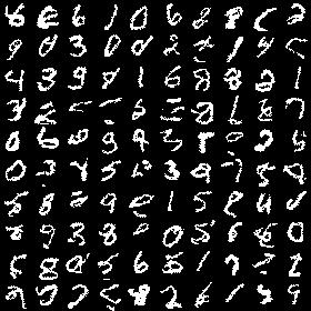 Binarized mnist